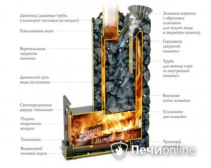 Дровяная печь-каменка TMF Арабеска XXL Inox Люмина черная бронза в Краснотурьинске